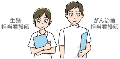 看護師の実践ポイント