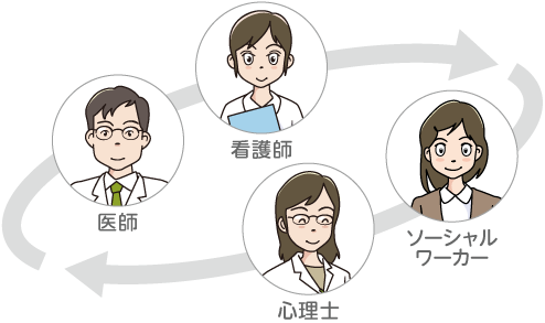 連携