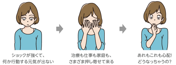 がん告知から...