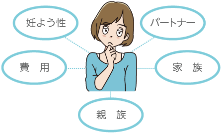 なやみ